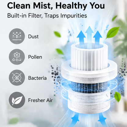 🌈 CSNORA® 3.0L Smart Humidifier – WiFi Control & Multicolor Night Light