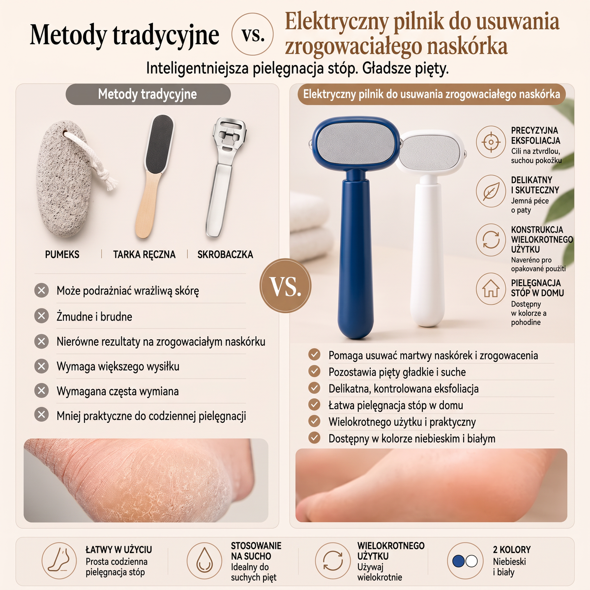 🔥🔥LEFUN® Precyzyjny pilnik do stóp – 🌟usuwa szorstką i zrogowaciałą skórę, pomaga wygładzić pięty i pozwala wygodnie zadbać o stopy w domu.